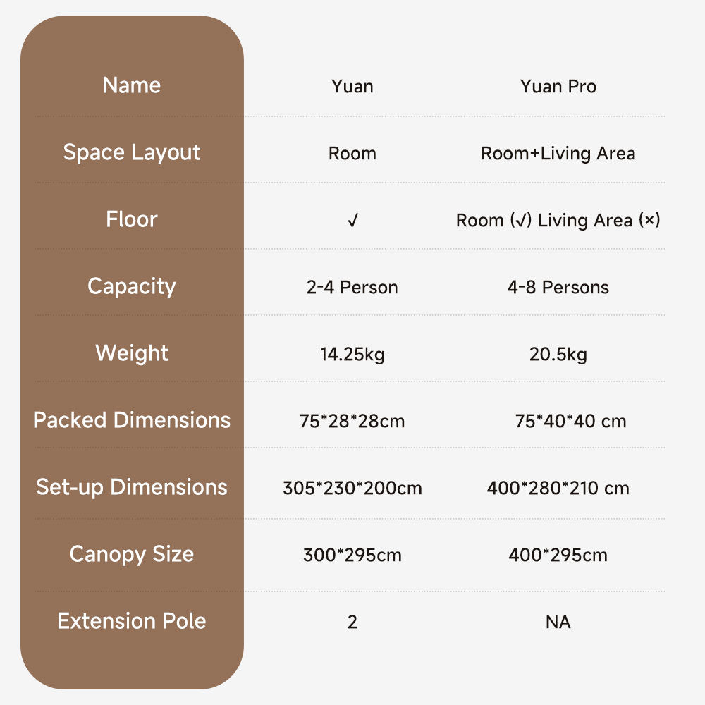 Self-Inflating Glamping Tent