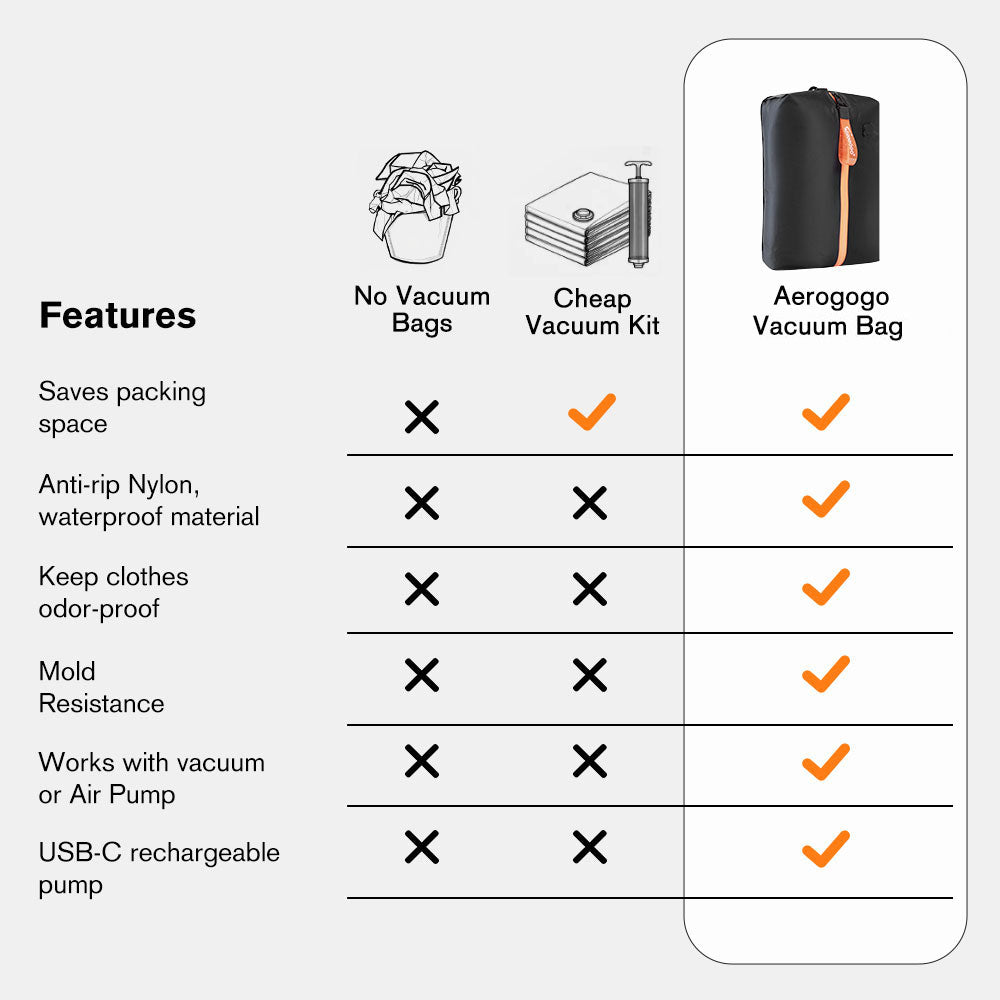 Travel Vacuum Bag