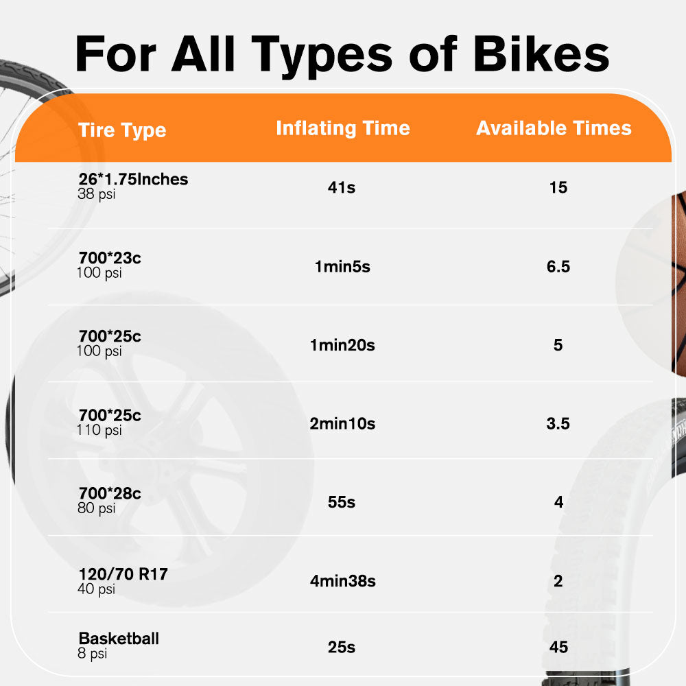 GIGA Bike Pump 150PSI